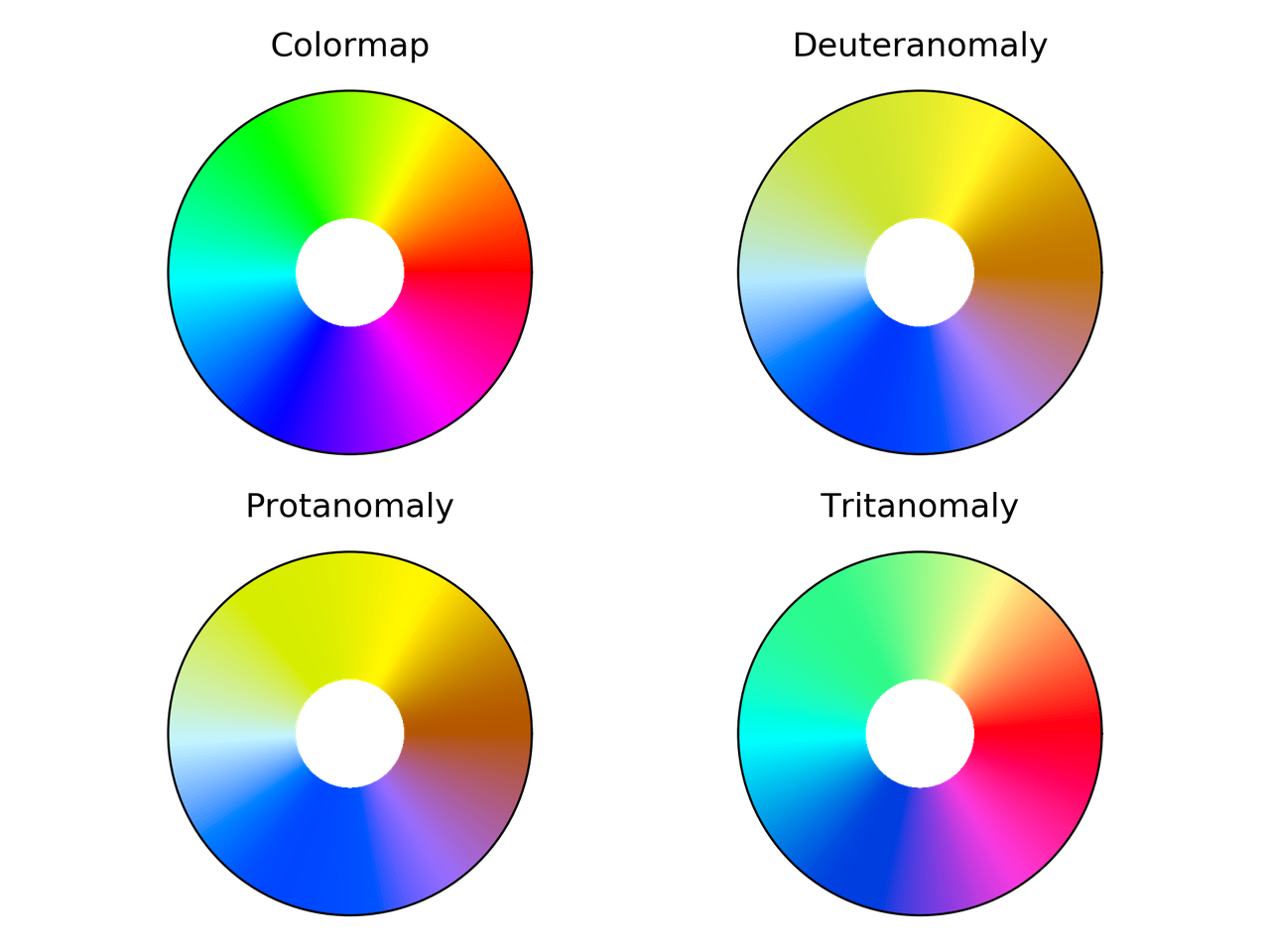 Cyclic colormaps comparison Nicolás' blog
