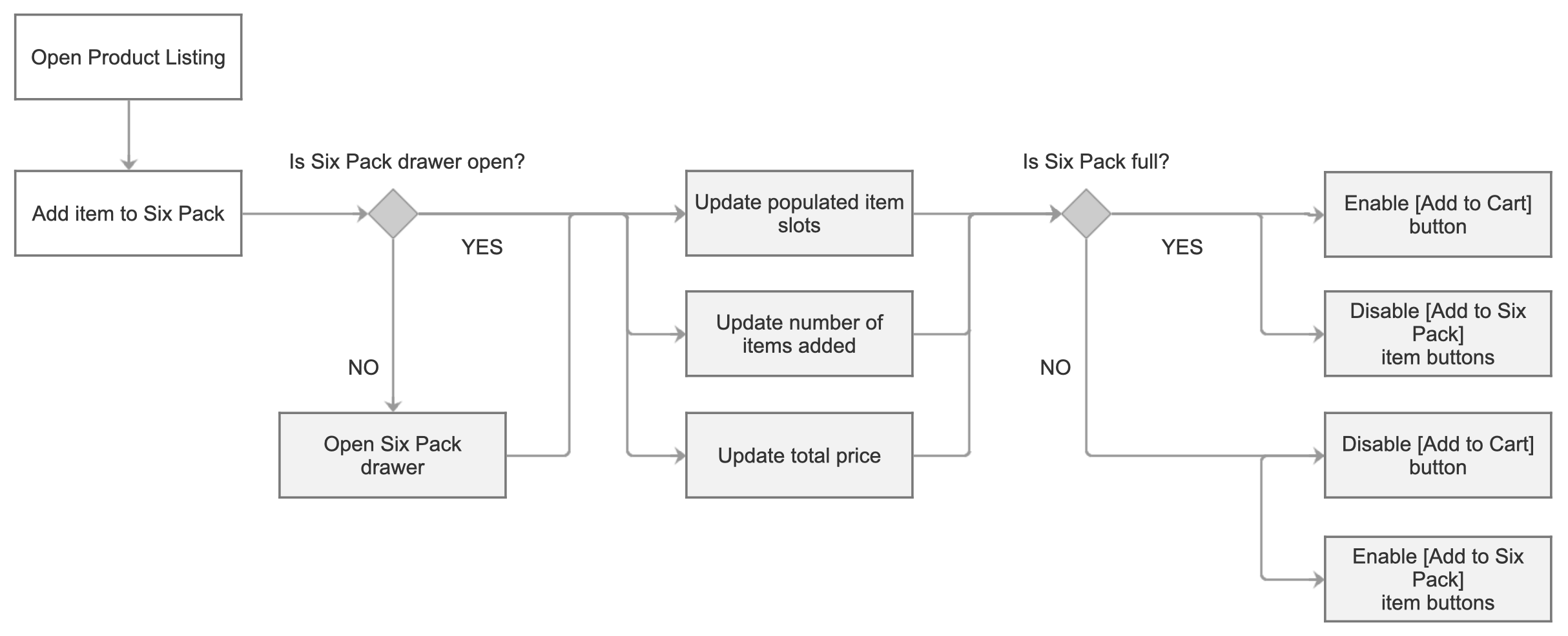 Nicolas Hung Juice Generation