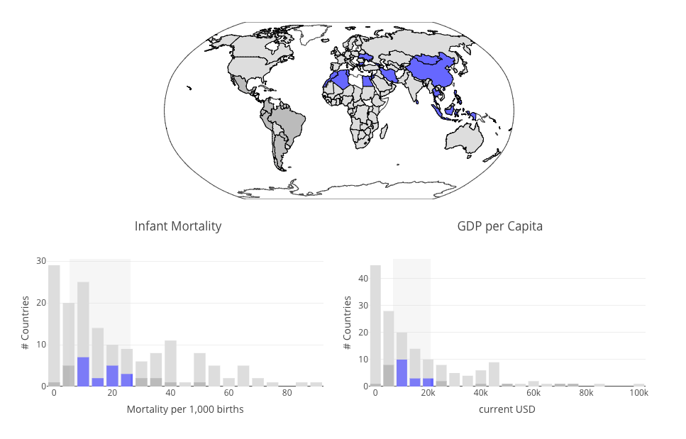 Nicolas Kruchten Data Visualization