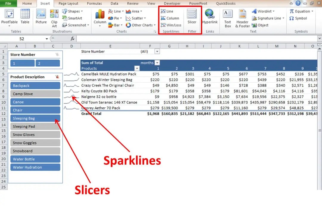 Slicer Function for Pivot Tables and Dashboard in Excel