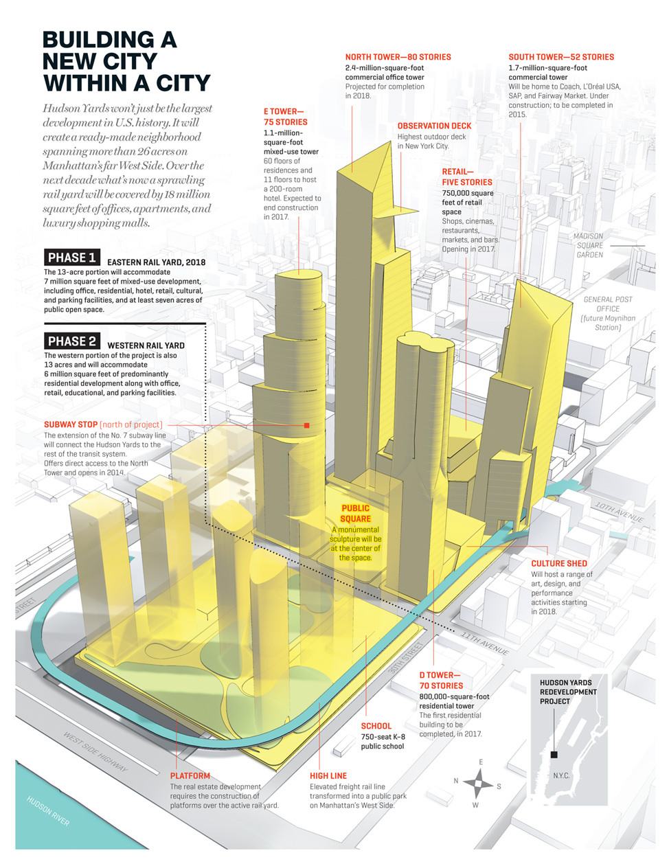 Infographic The New York City Hudson Yards project