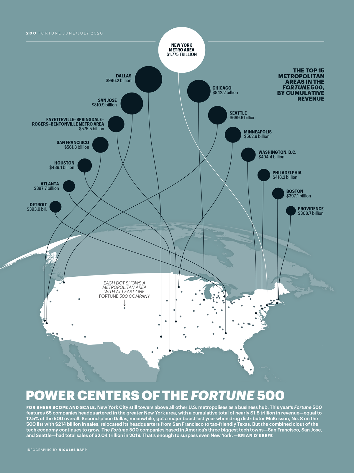 Power Centers of the Fortune 500 Nicolas Rapp Infographic Design