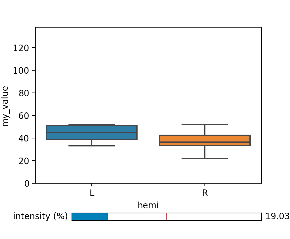 From spiders and sliders and seaborn Useful plotting options in Python
