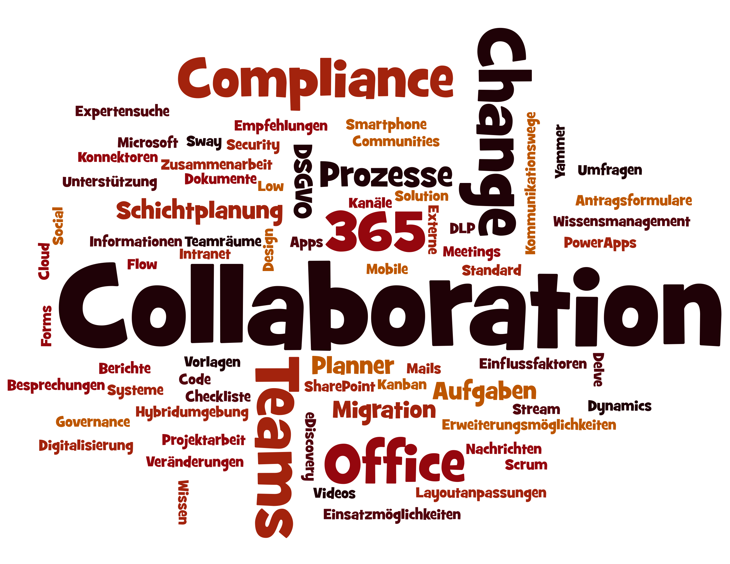 Advanced Teamwork with Microsoft 365 in 5 Steps Step 2 Identify your