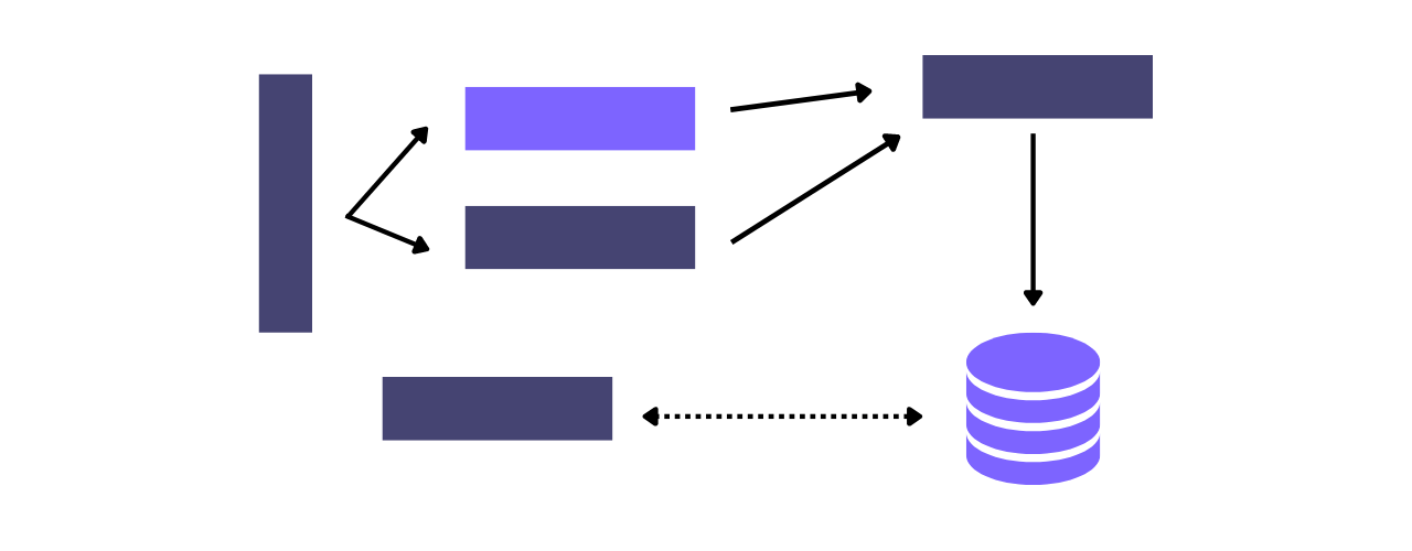 Guide to Load Testing sites Nicole van der Hoeven