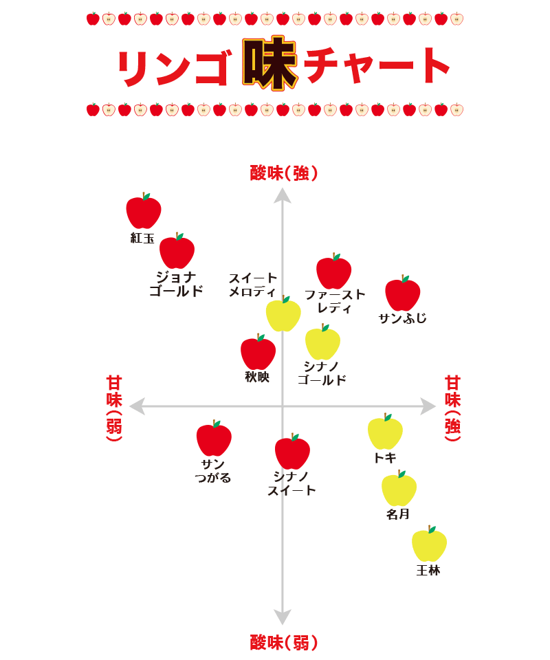 今日は、のど自慢の日。『日本中のいちごが勢ぞろい！「苺の品種別ふるさとMAP」』 感謝感激虎吉～♪“TOLOCKY～♪” 信州ニコニコ農園 太陽の光と愛情たっぷりの果物をお届け！