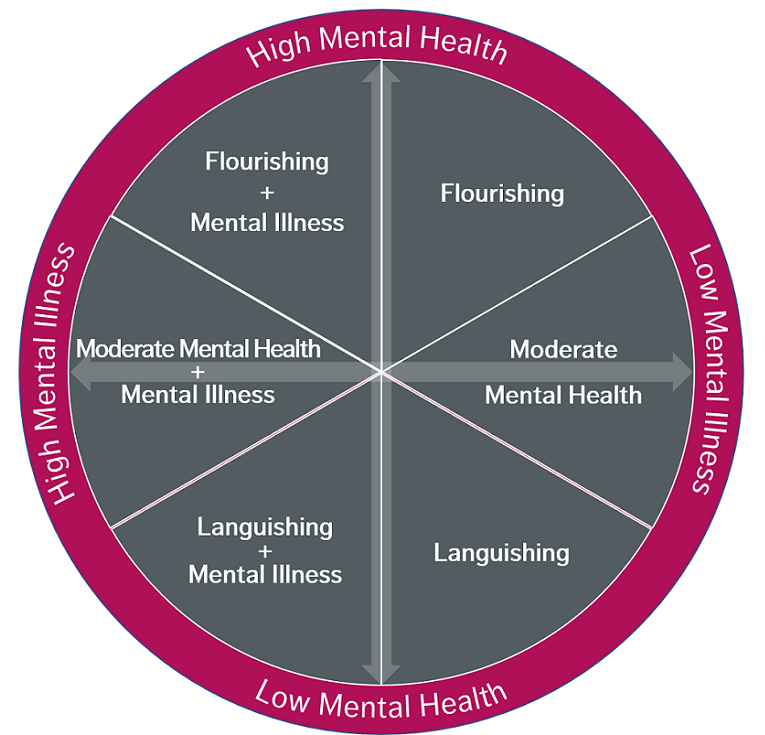 Positive Psychologie Gesundheit ist nicht einfach die
