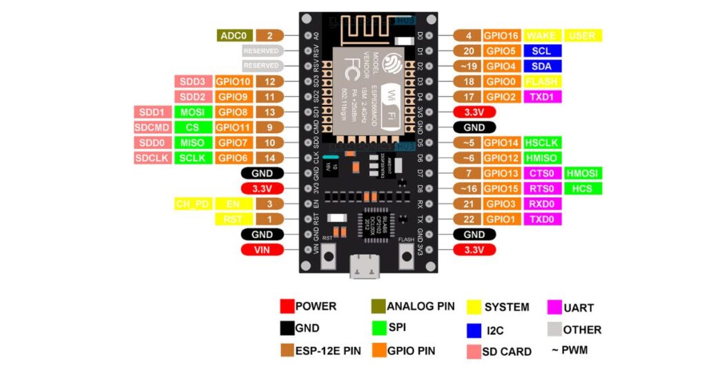 ESP8266 ESP12E NodeMCU WiFi Development Board