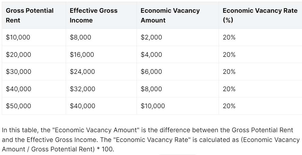 How to Calculate Vacancy Rate? A StepbyStep Guide