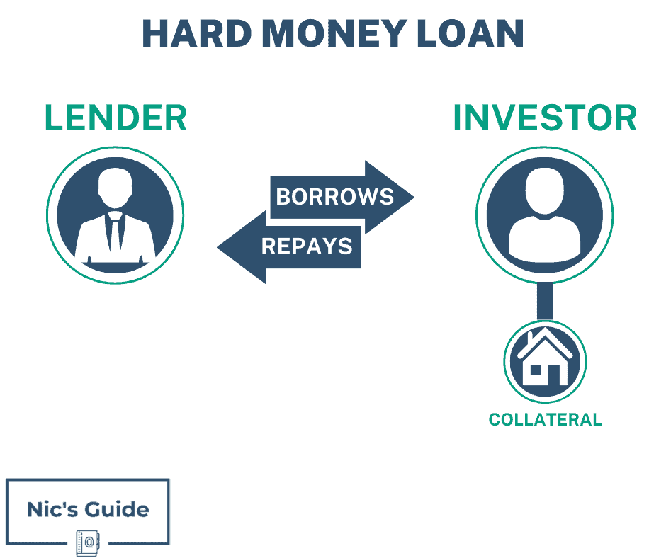 What Are Purchase Money Mortgages?
