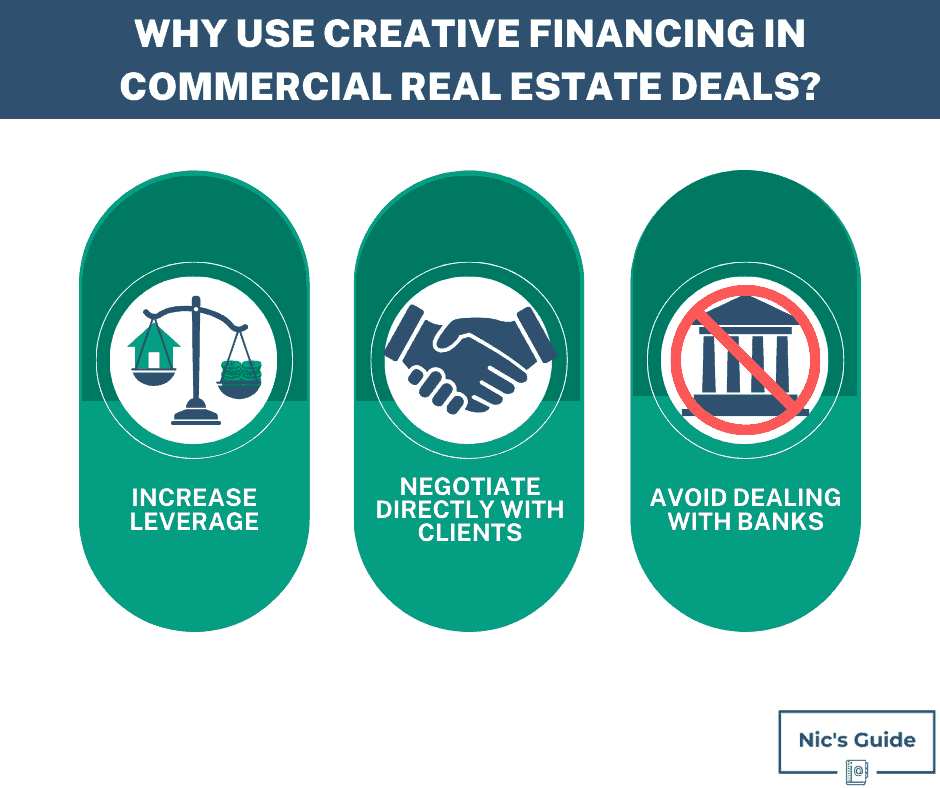 How to Buy Commercial Property With No Money 7 Ways