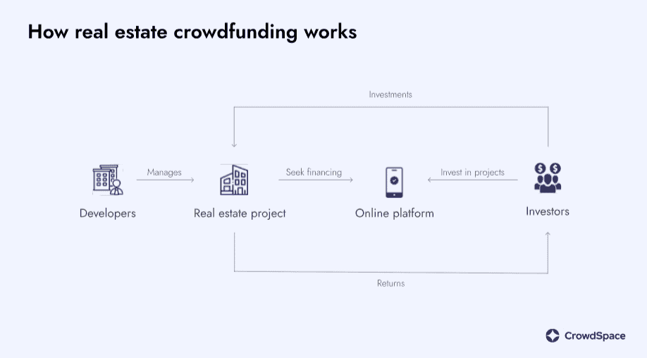 Real Estate Investing Group (REIG) 5 Proven Paths