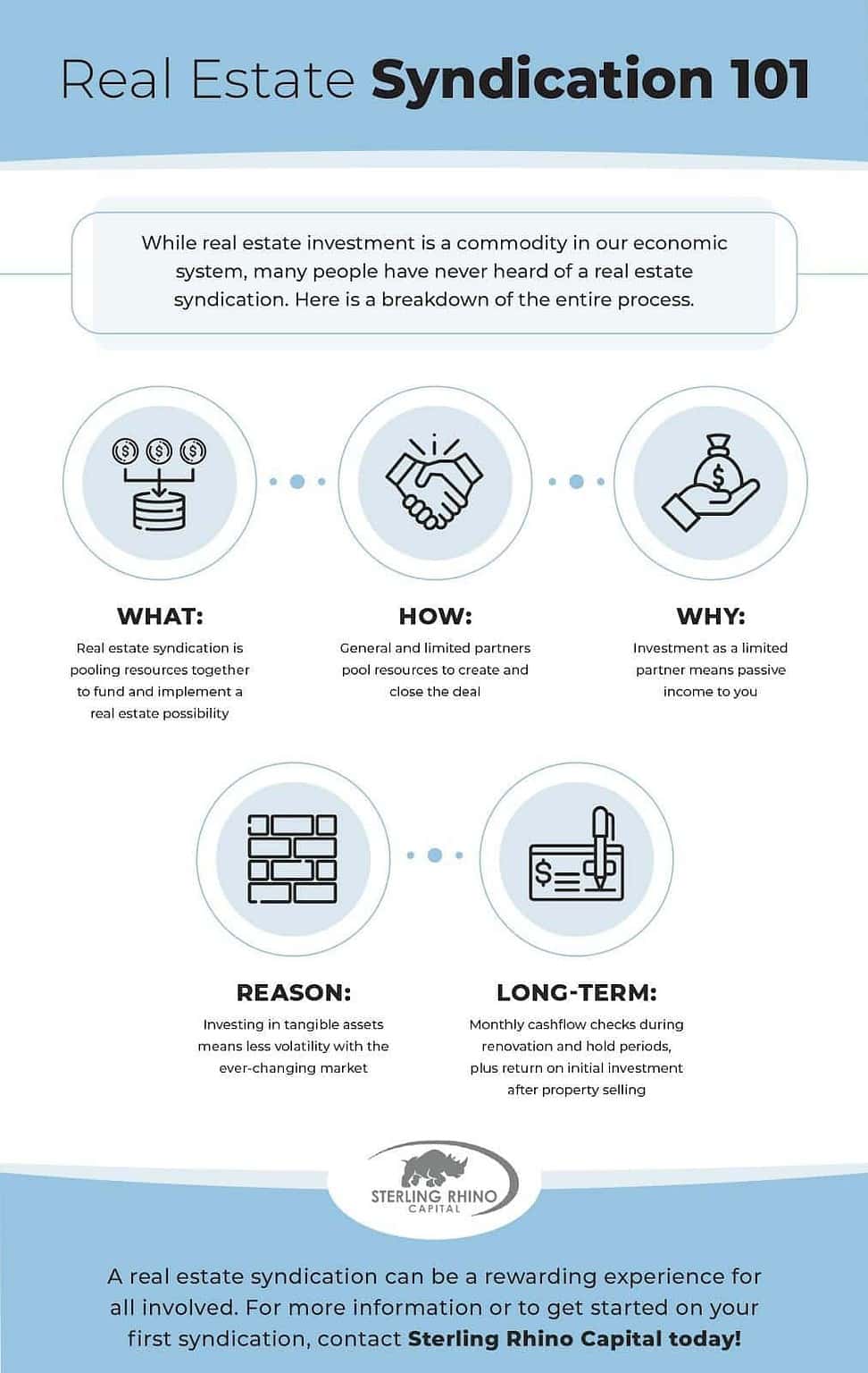 Real Estate Investing Group (REIG) 5 Proven Paths