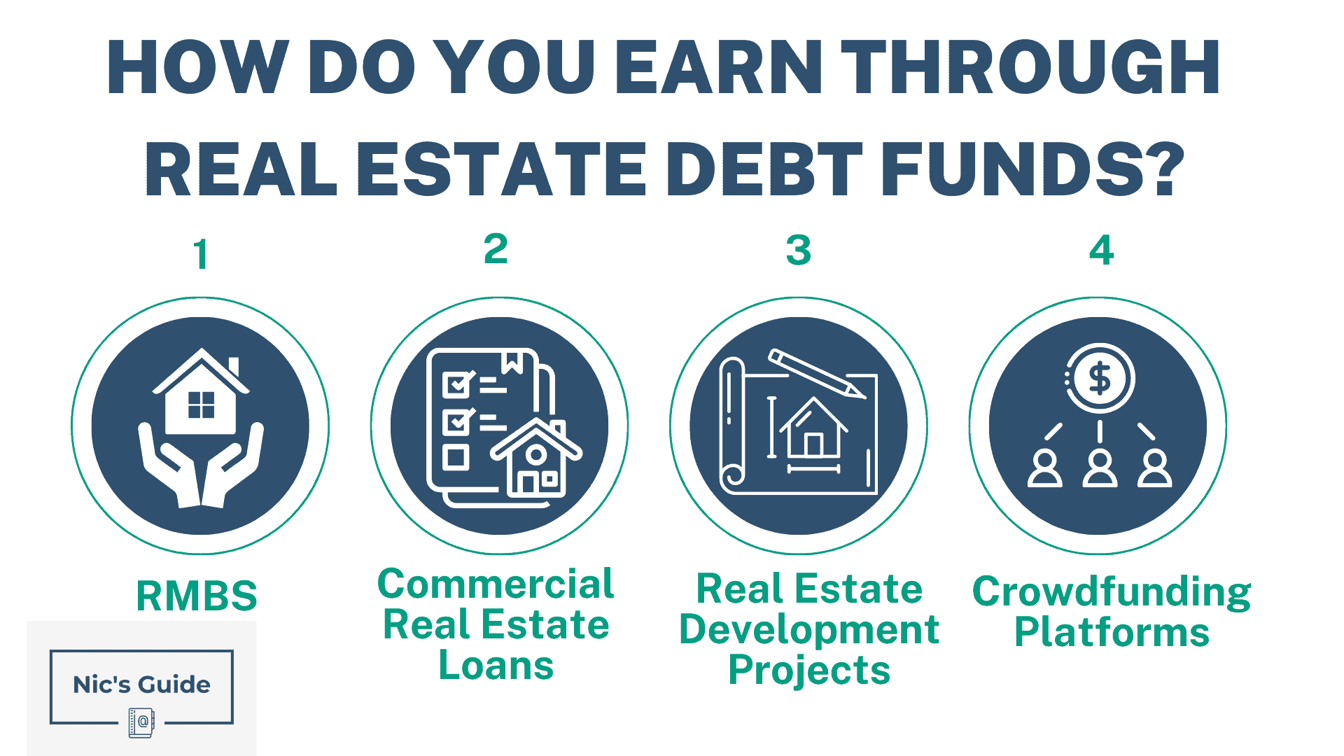 Real Estate Debt Funds Insider View On Passive