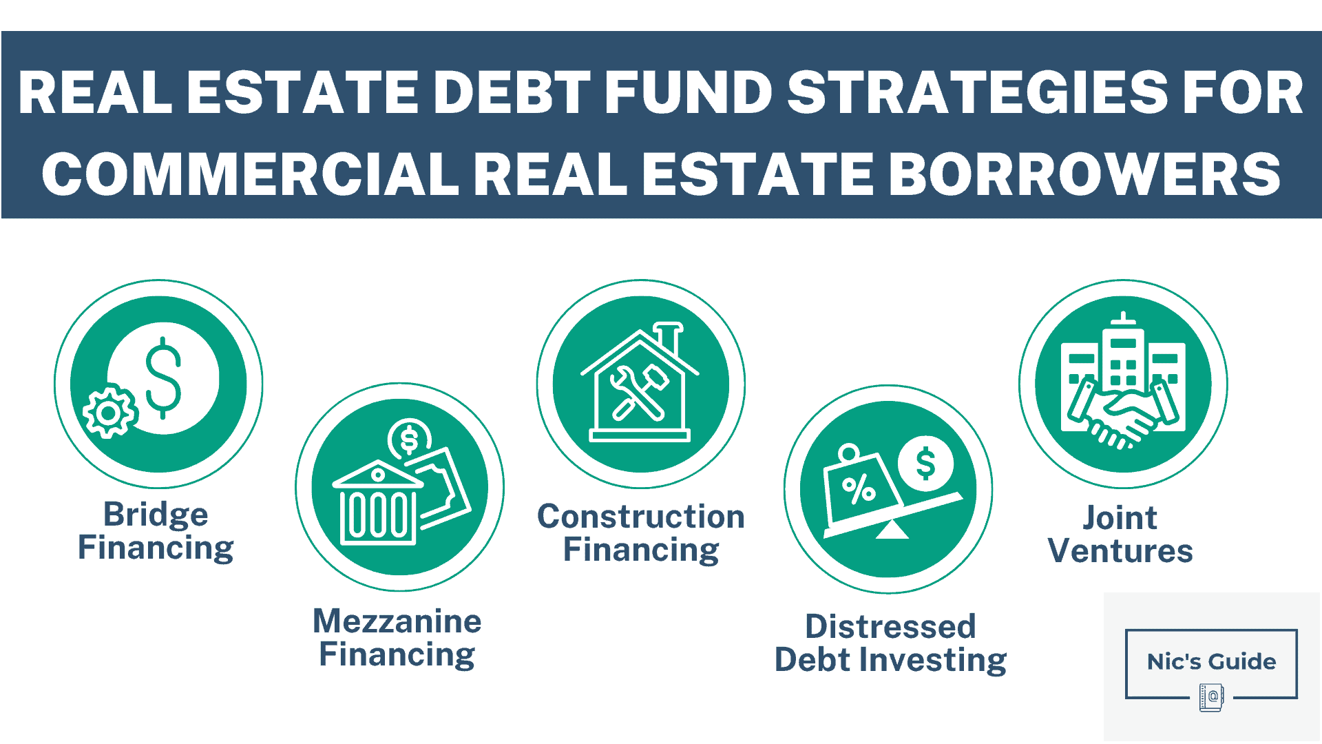 Real Estate Debt Funds Insider View On Passive
