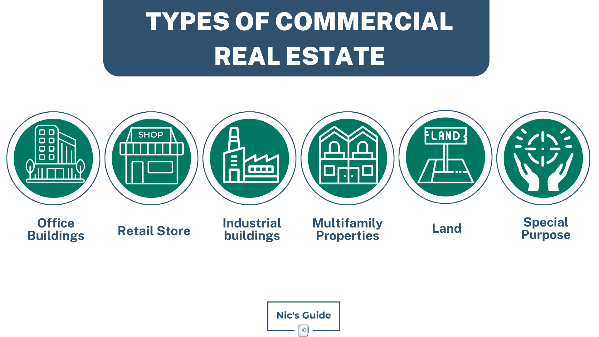 6 Types of Commercial Real Estate A Creative Guide