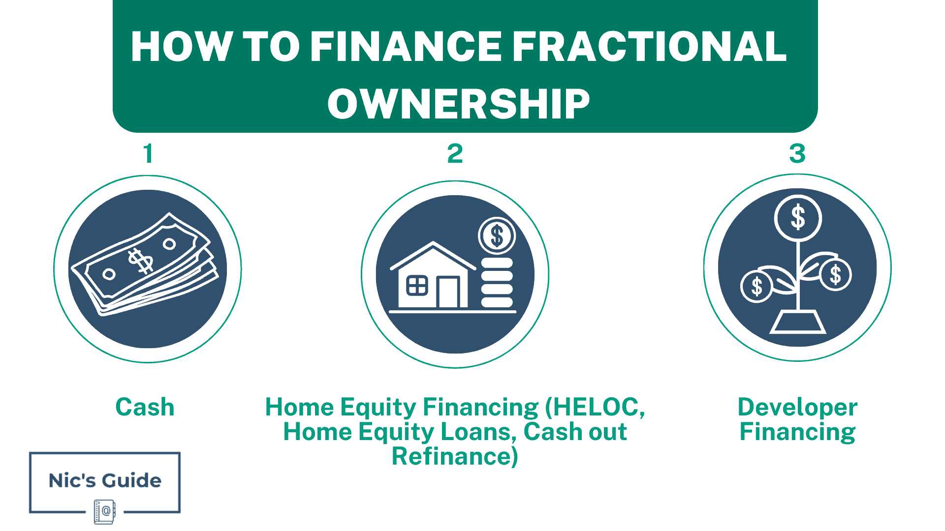 Fractional Ownership 10 Promising Ways To Start