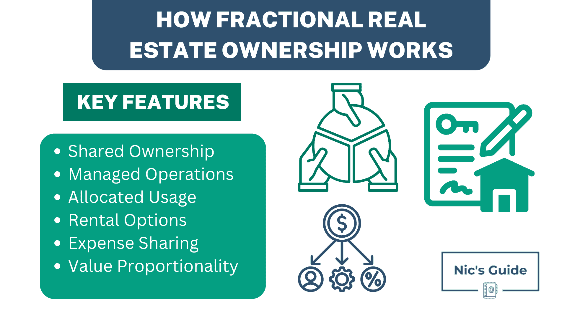 Fractional Ownership 10 Promising Ways To Start
