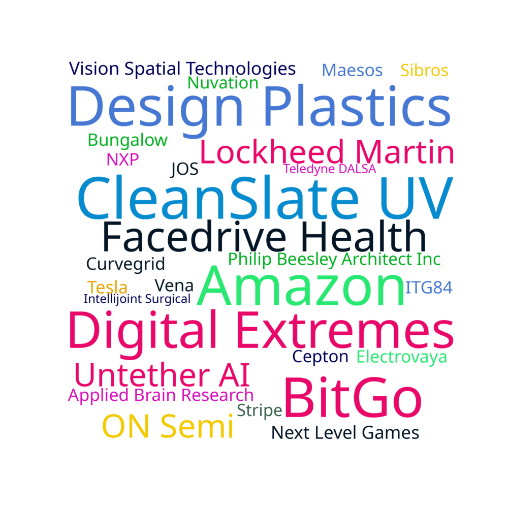 Mechatronics Class Profile 2022 coop