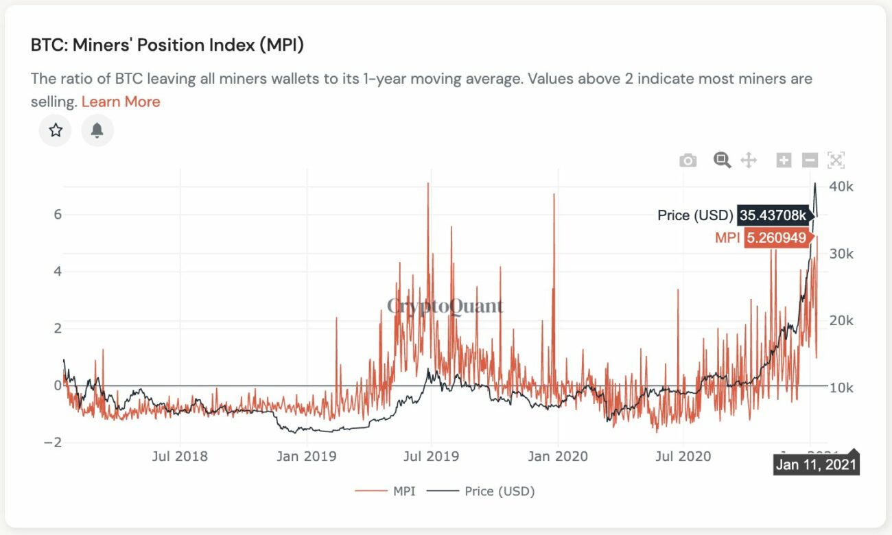 Komt er nog een bitcoin daling? Wachten op het perfecte