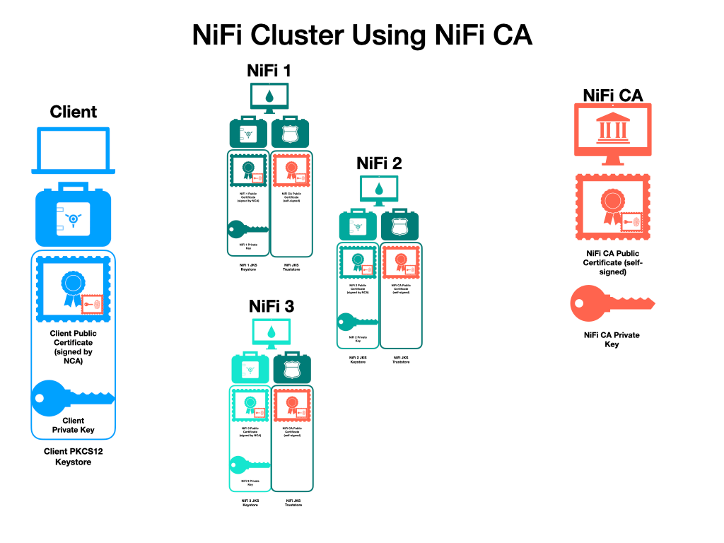 Apache NiFi Walkthroughs