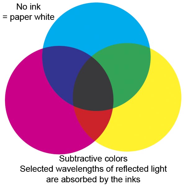 Color.FromKnownColor(KnownColor) Method (System.Drawing)