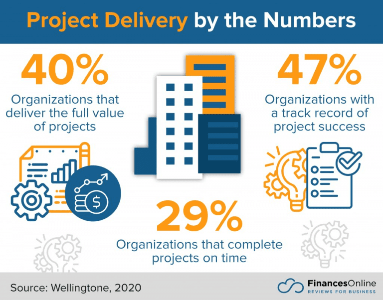 8 Best Project Management Software For Architects Nifty