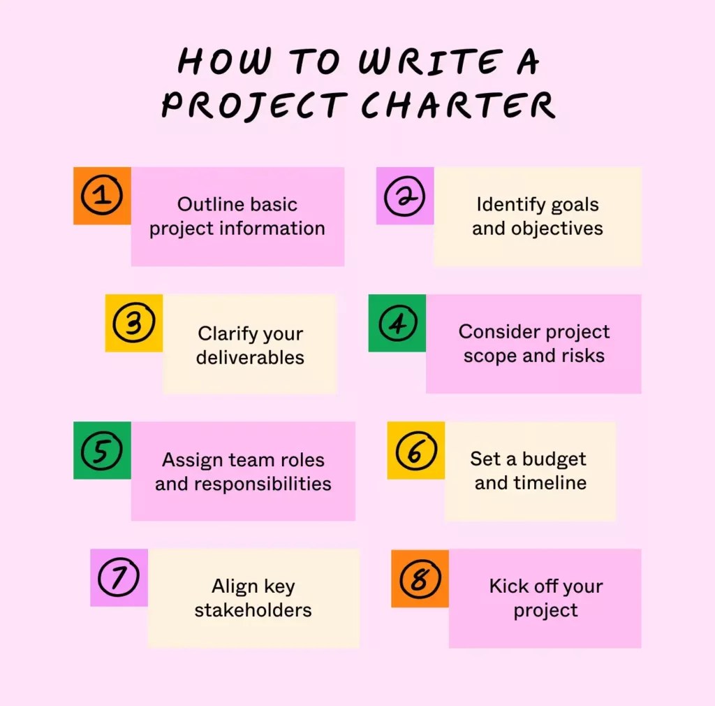 How to Create a Project Charter A Complete Guide*