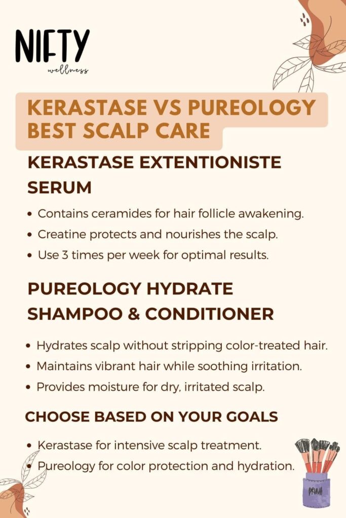 Kerastase vs Pureology The Haircare Showdown Nifty Wellness