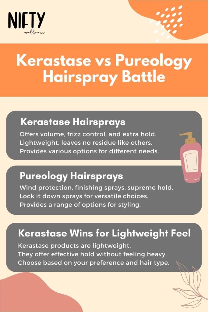 Kerastase vs Pureology The Haircare Showdown Nifty Wellness