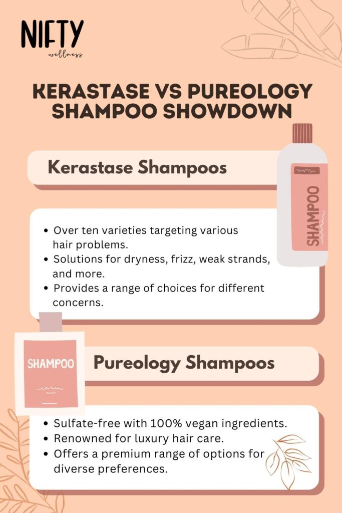 Kerastase vs Pureology The Haircare Showdown Nifty Wellness