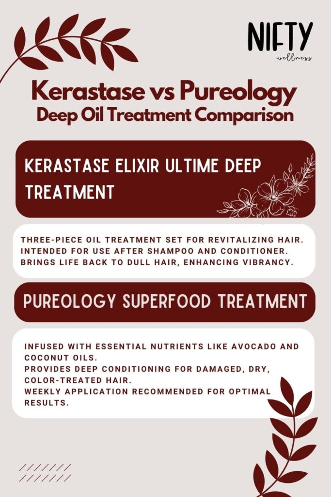 Kerastase vs Pureology The Haircare Showdown Nifty Wellness