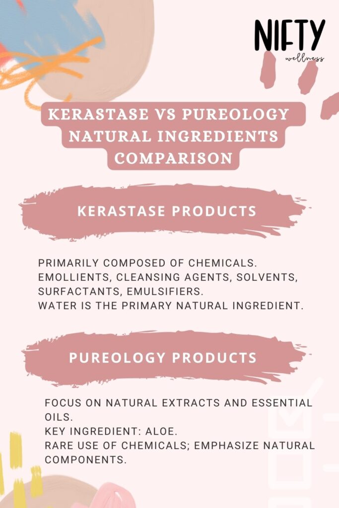 Kerastase vs Pureology The Haircare Showdown Nifty Wellness
