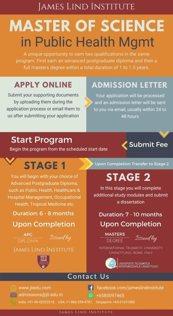 Master in Public Health Management (MPH) in Nigeria (James Lind