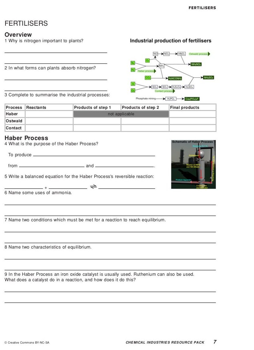 Advantages and Disadvantages of Fertilizers Chemistry and
