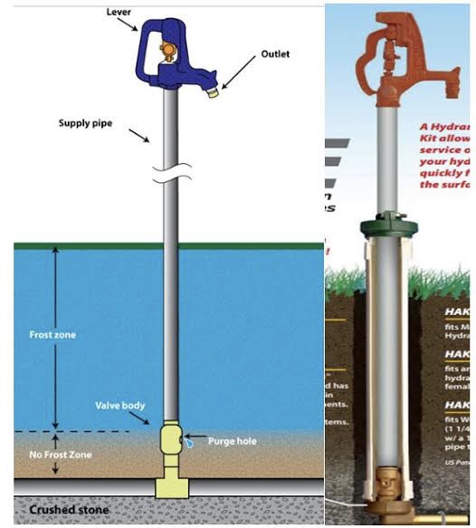 How to Install a Frost Free Hydrant in Nigeria Nigerian Tech