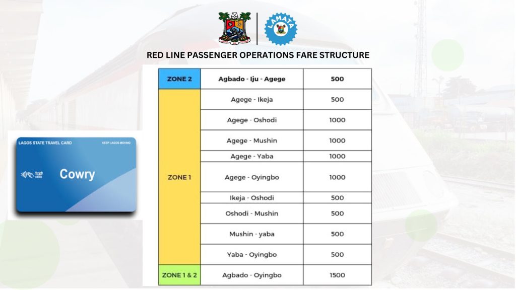 Lagos State Red Line Rail Route, Schedule, and Price List