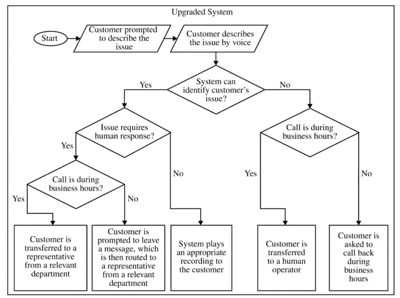 Big Idea 5.1 Beneficial and Harmful Effects APCSP