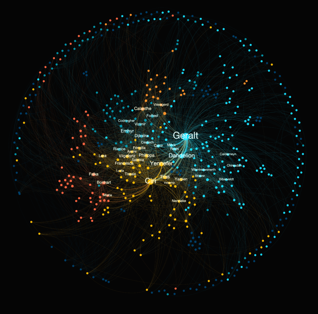 A Network Map of The Witcher Nightingale