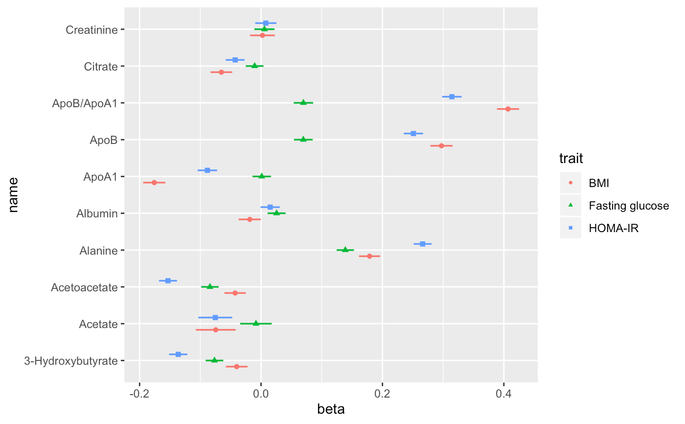 Horizontal Study Effects with Confidence Intervals — geom_effect