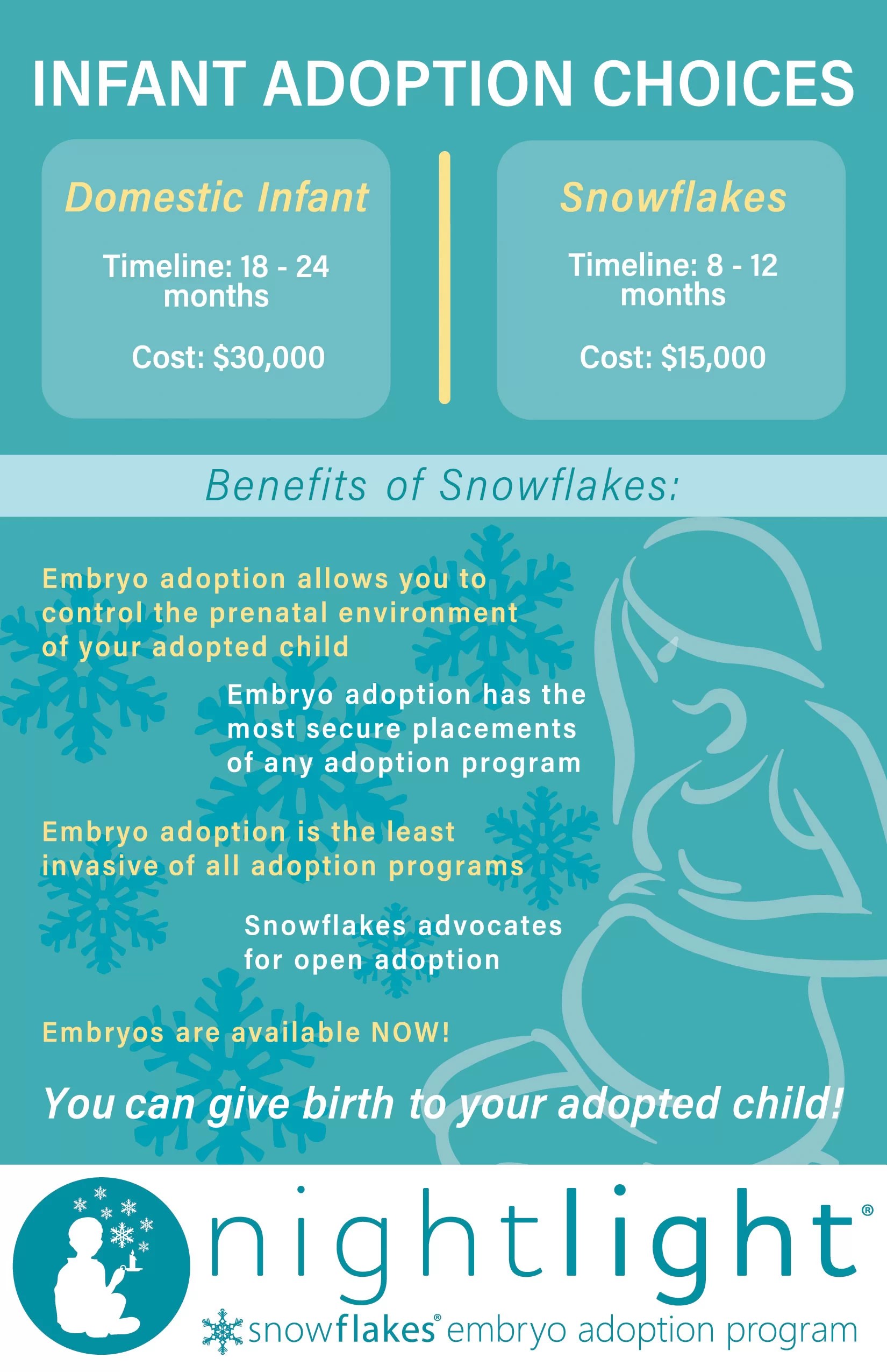 Adopter Process Nightlight Christian Adoptions