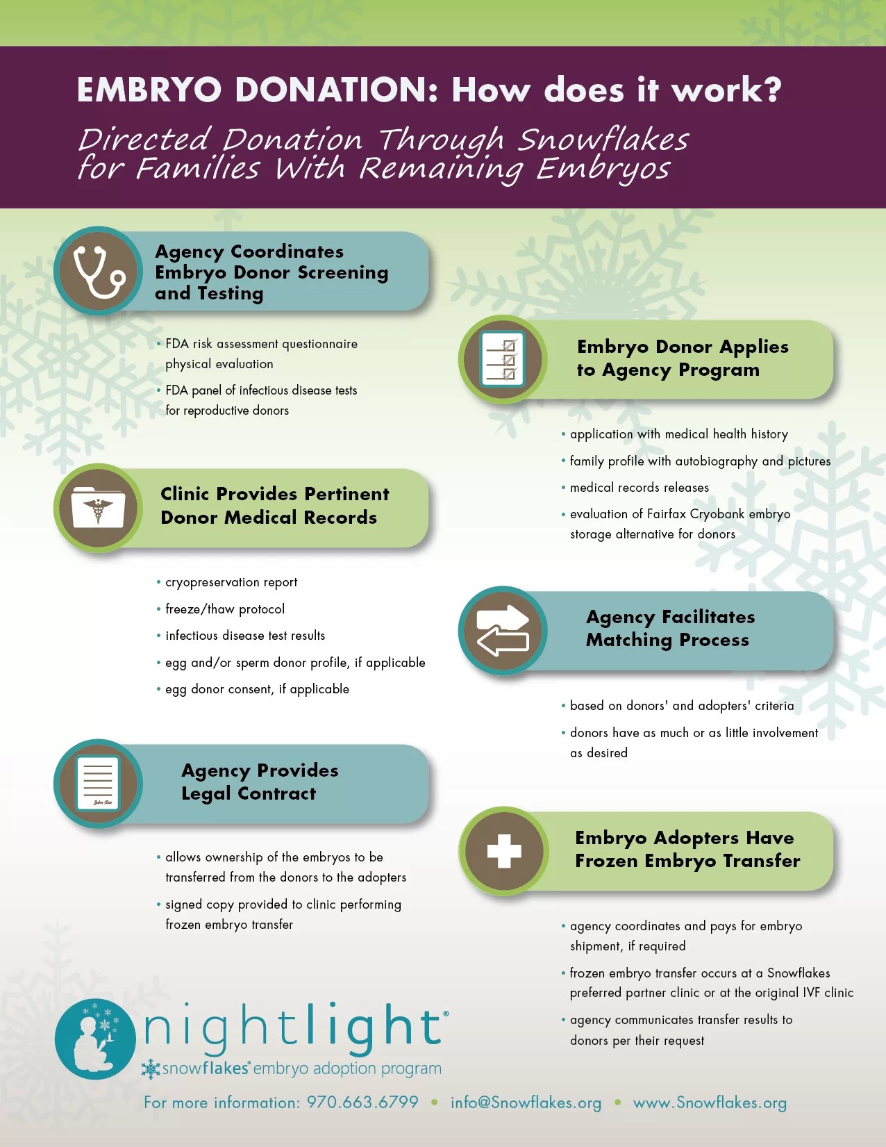 What is Embryo Adoption? Nightlight Christian Adoptions & Snowflakes