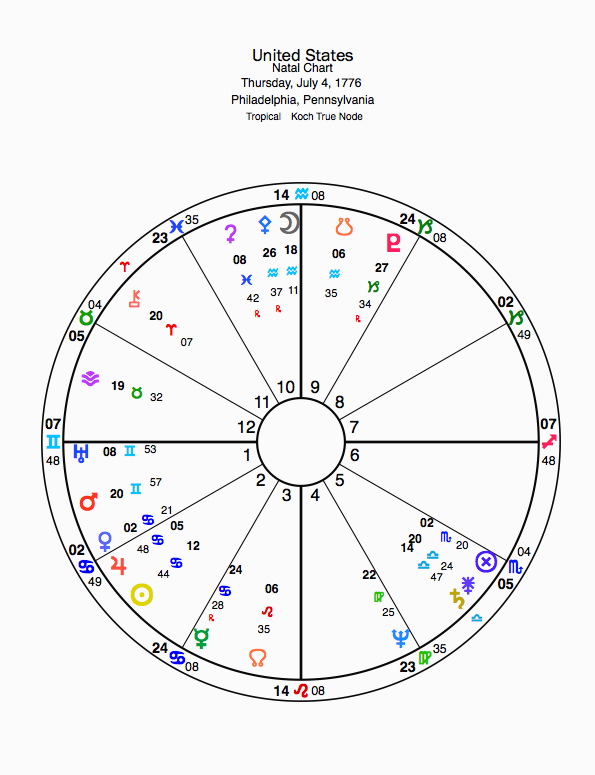 US Chart (1) Night Light News