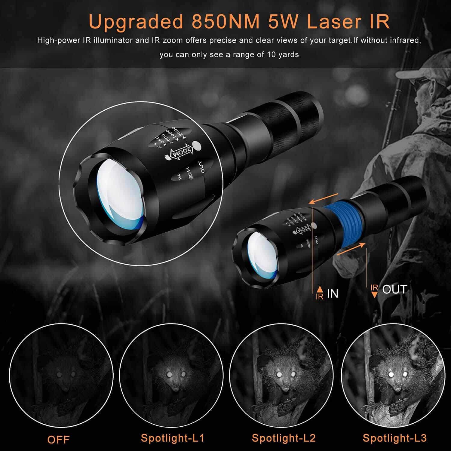 BESTSIGHT Night Vision Scope Surveillance Experience