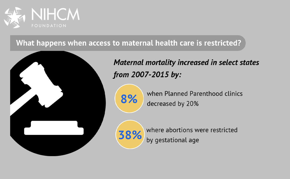 The Uneven Burden of Maternal Mortality in the U.S.