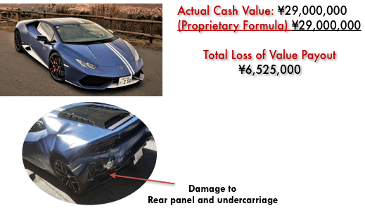 Total Loss Car Value Calculator Uae Service Warranty Uae Premier