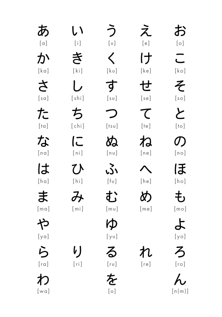 LEARN HIRAGANA NIHONGO