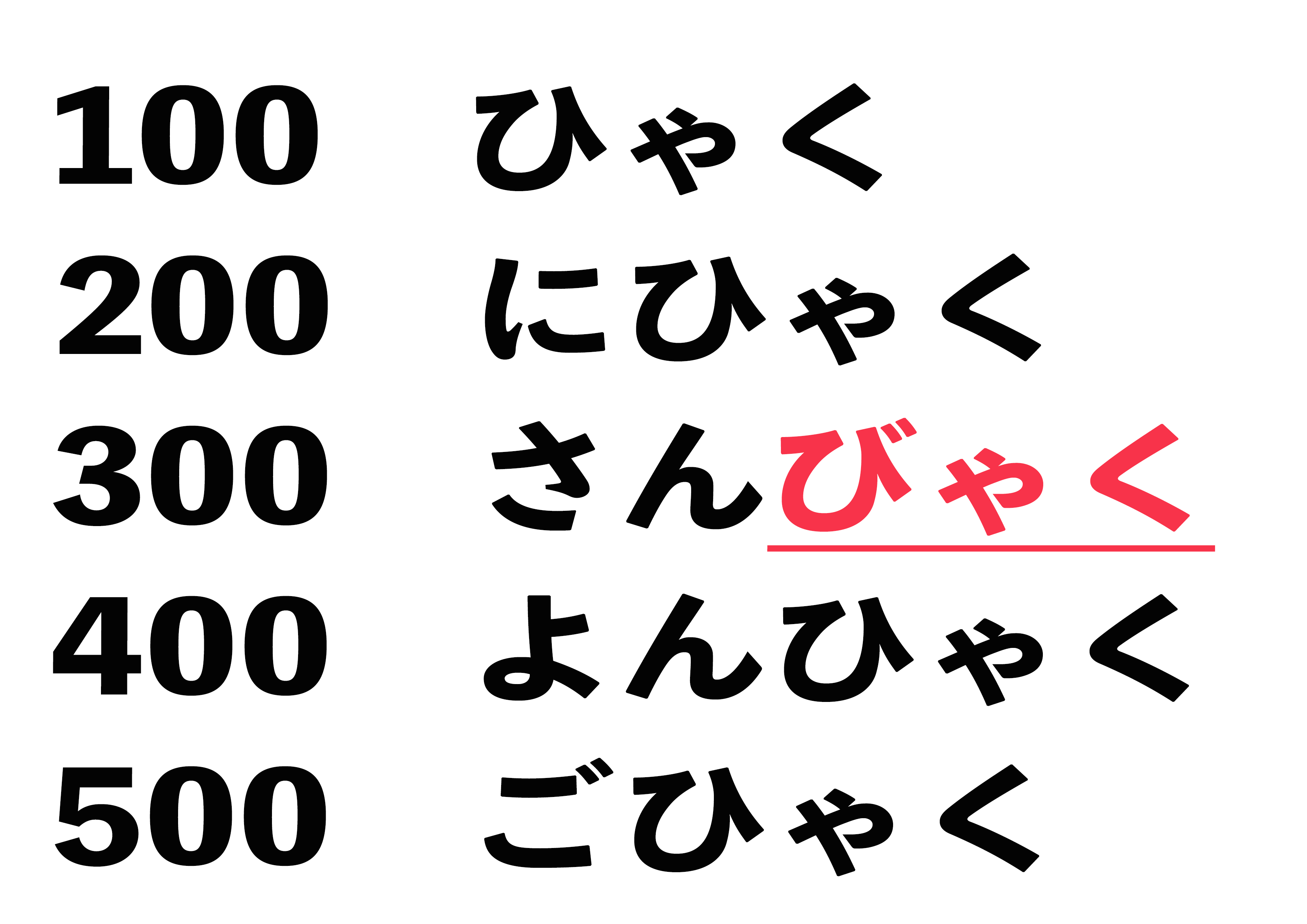 数字フラッシュカード にほんご教師ピック