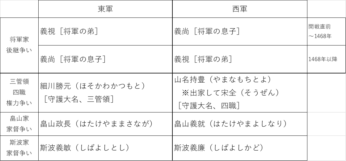 応仁 (おうにん) JapaneseEnglish Dictionary JapaneseClass.jp