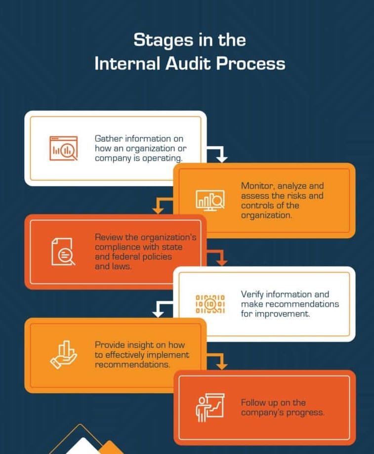 Is Your Internal Audit Effective? 2022